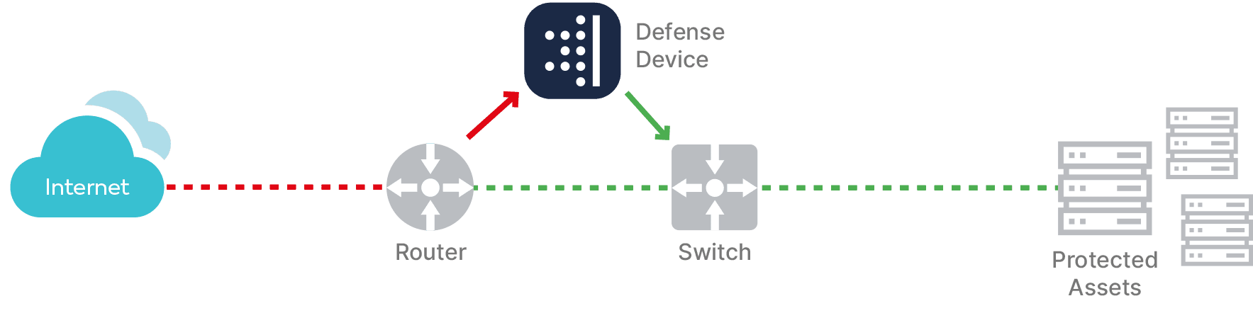 Secure Uplink Scrubbing